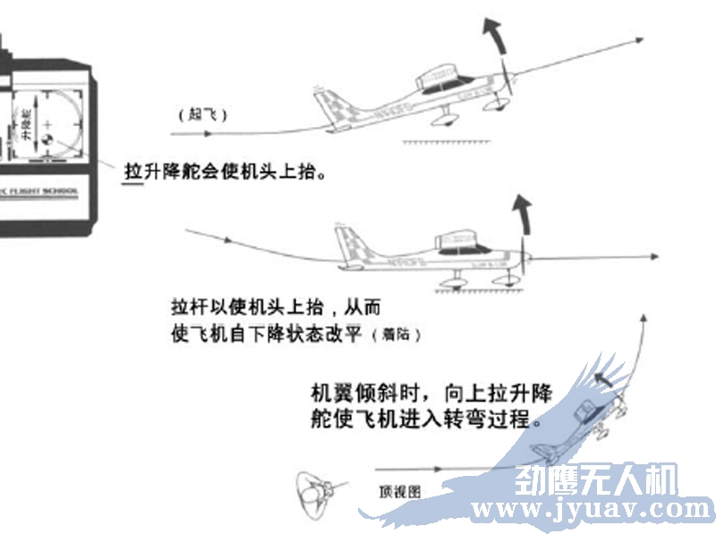 昆(kūn)明劲鹰无人(rén)机航(háng)拍遥感水(shuǐ)平(píng)舵
