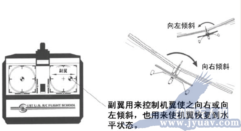 昆明劲鹰无人机遥感航拍副翼