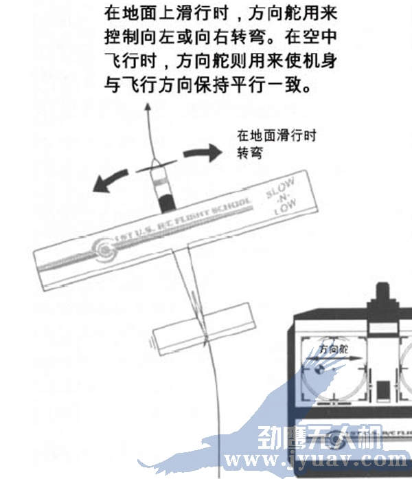 昆明劲(jìn)鹰(yīng)无(wú)人(rén)机航测航拍遥方(fāng)向舵