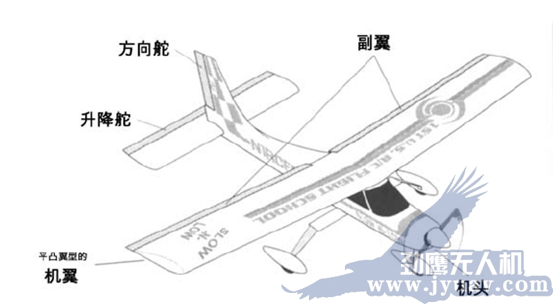昆明劲鹰无人(rén)机航(háng)拍遥感机身名(míng)称